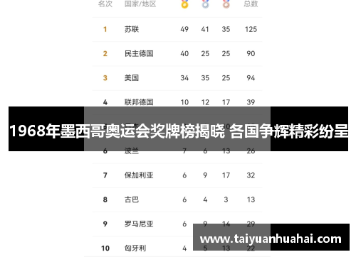 1968年墨西哥奥运会奖牌榜揭晓 各国争辉精彩纷呈